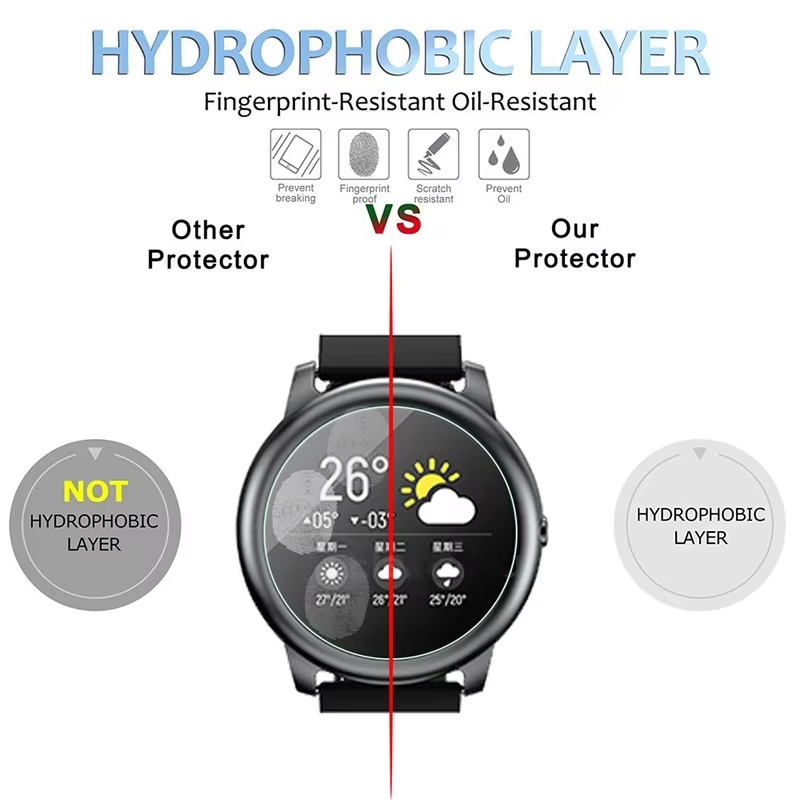 Tempered Glass For HayLou Sola - đánh giá và giá Smart Watch Accessories