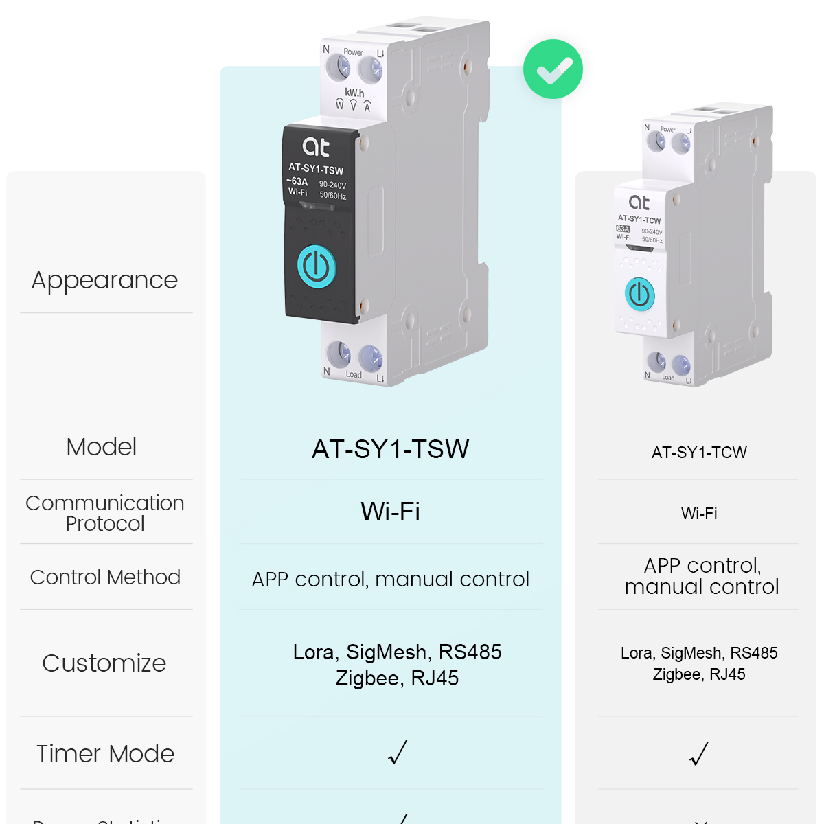 Tuya WiFi Circuit Breaker Smar - đánh giá và giá Smart Accessories