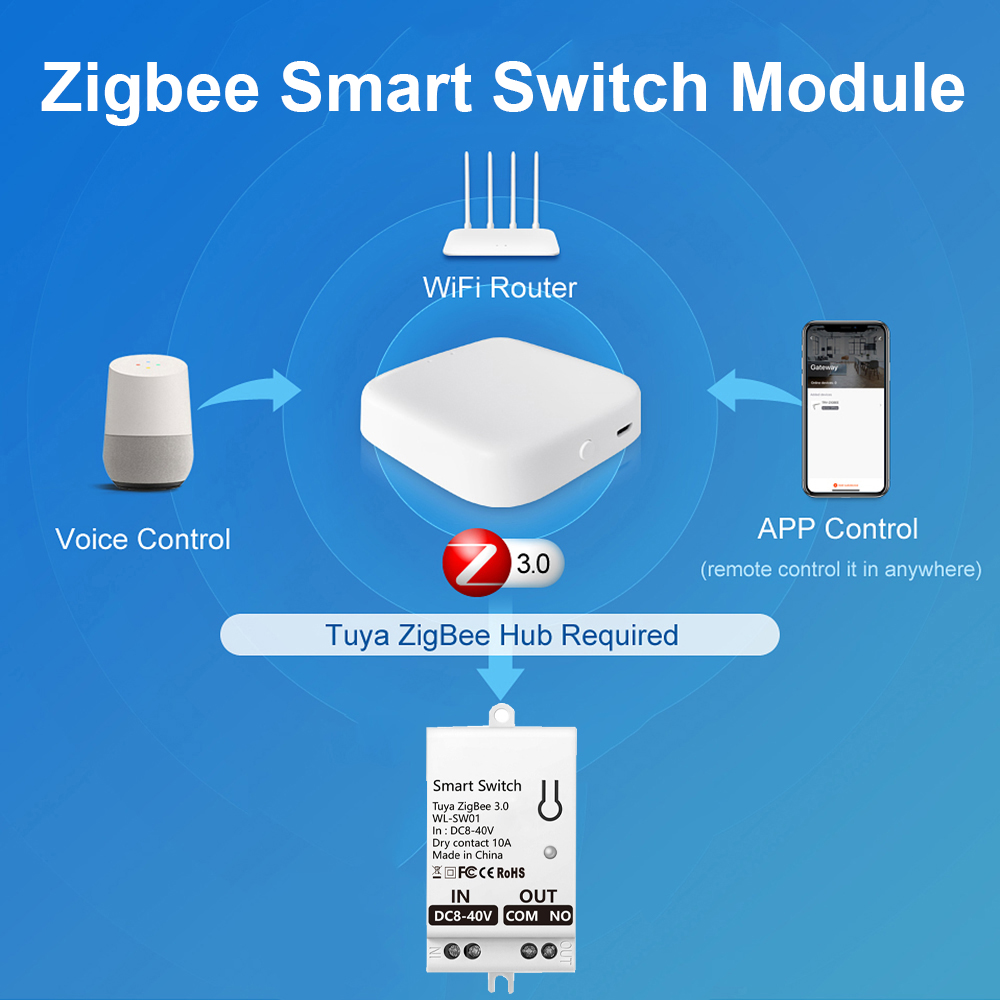 Tuya ZigBee Smart Switch Modul - đánh giá và giá Smart Accessories